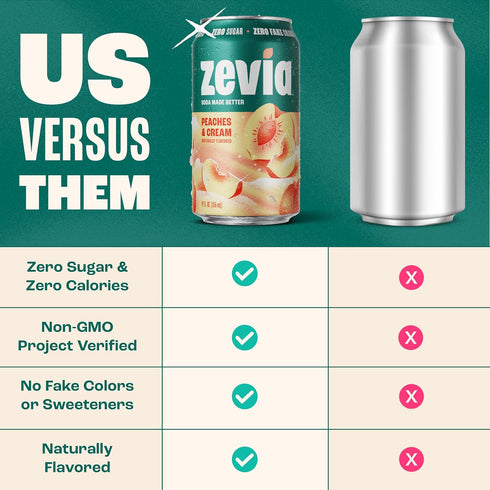 12 oz (8-Pack) Zevia Zero Sugar Soda, Peaches and Cream, Cans Caffeine Free, Naturally Sweetened, No Calorie Soda