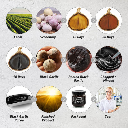 RioRand Black Garlic Sauce, 150g/5.29oz Black Garlic Puree