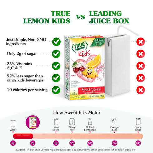 True Lemon Packets 1.38 , Fruit Punch Low Sugar No Preservatives Kids Hydration Drink Mix, Ounce