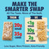 10g 2g 8 Sinless Snacks Delicious Marshmallow Krisp Bar - Low Carb Keto Snack - Protein Net Carbs - New Improved