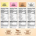Sweetmo Packets Pack 400 Count Sugar Variety - Sucralose, Raw Sugar, Saccharin, Cane Sugar with Wooden Stirrers