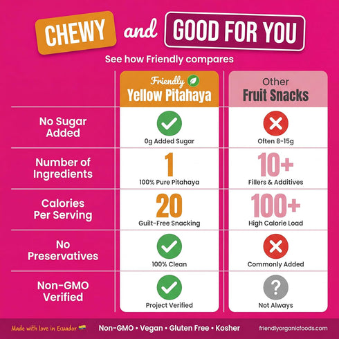 5.29 Yellow Dragon Fruit - Dried, Chewy | Ounces | Natural, Healthy Snack, No Sugar Added, Non- GMO, Vegan, No