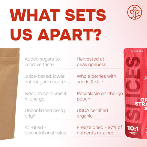 3.2 3.2 Jungle Powders Freeze Dried Strawberries Organic USDA Certified Strawberry Slices Ounce Bag + Whole Black
