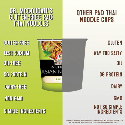 2 Pack 6 Dr. McDougall's Pad Thai Noodles - Asian Noodles - Gluten Free and Vegan - Instant Ramen Noodle Cups