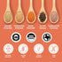 Set 4 Oz 100% SPICY ORGANIC Spice Gift | Each | Cinnamon, Ginger, Mace, Cardamom Powder & Whole Clove | Pure USDA