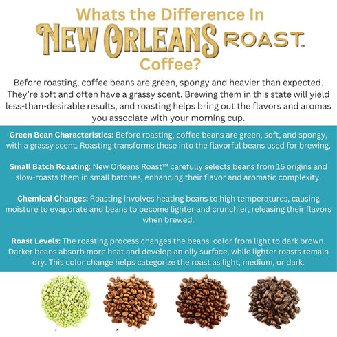 12ct (Pack 3) New Orleans Roast Southern Pecan Single Serve Coffee Pods - of - Nutty & Sweet Flavor