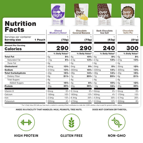 Pack (8 Pack Oats Overnight Dessert Variety - High Protein, High Fiber Breakfast Protein Shake - Gluten Free, Non GMO