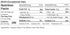 (14 oz) ZEGO Gluten Free Organic Raw Rolled Oats - Double Protein Old Fashioned Oatmeal - COOKING REQUIRED