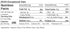 14oz 2 (28oz ZEGO Double Protein Raw Oats, Organic, Purity Protocol Gluten Free, GIyphosate Free, Bags, Bundle of Bags