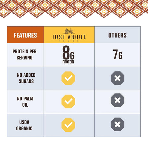 1 lb Just About Foods Organic & Keto Peanut Butter Creamy Gluten-Free, No Sugar Added, No Palm Oil, Unsweetened Peanut