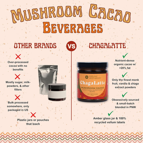 Archaic Apothecary ChagaLatte - Cacao & Mushroom Beverage Blend | Hott or Iced Superfood Chaga Drink & Hot Cocoa |