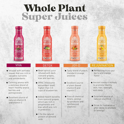 100% 6 (12 oz Organic Detox Juice Real Sprout & Berry Juice Ancient Remedy, Users Proven for Digestive & Liver Health