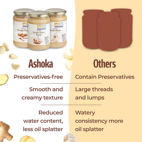 300 (Pack 1) Ashoka Ginger Garlic Paste | Fresh Cooking Paste | Vegan | Gluten-Free | Kosher Certified | Non-GMO | No