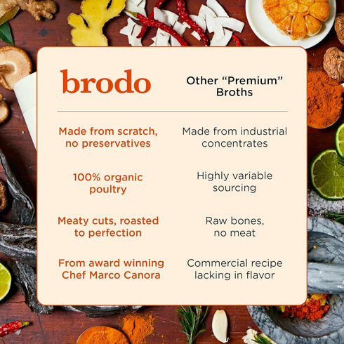 Pack 100% Slow-Simmered (6x 8.3oz) Brodo Classic Variety with Collagen & Protein, Includes Organic Chicken, Grass-Fed