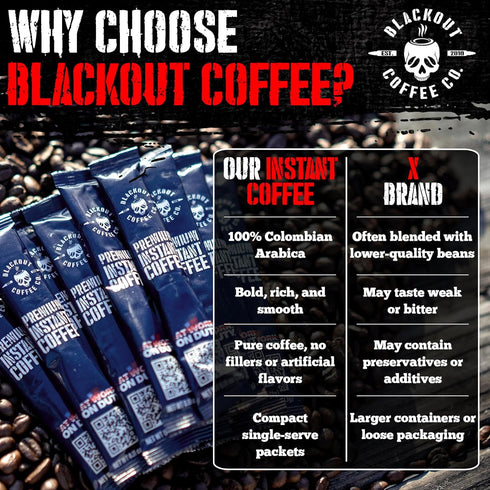 Packets 32 Count. Blackout Coffee Colombian Arabica Instant Coffee Medium Roast, Strong Aromatic, Single Serve Premium