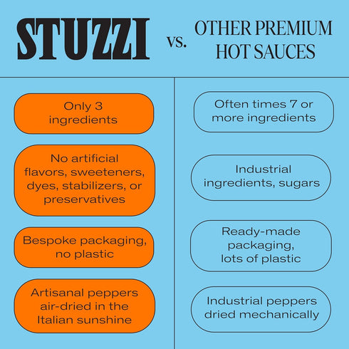 3.4 oz Stuzzi Premium Italian Hot Sauce, Small-Batch Craft Sauce, Dried Campanian & Cayenne Peppers, Medium Heat on