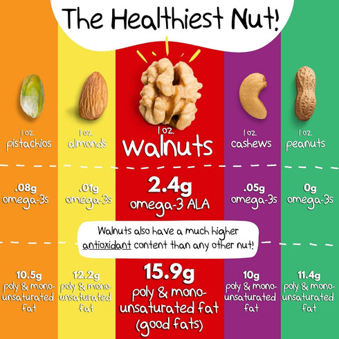 3 4.5 Oz, 3-Pack Crazy Go Nuts Walnuts Maple - Glazed Walnuts, Healthy Snacks, Vegan, Low Carb, Gluten Free, Superfood