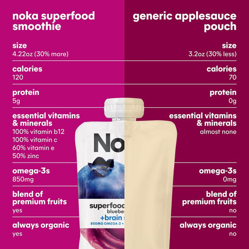 4.22 oz, 24 Count Noka Superfood Fruit Smoothie Pouches, Blueberry Acai, Healthy Snacks with Flax Seed, Prebiotic Fiber