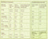 21.16-Ounce (Pack 4) FLAHAVAN'S Real Fruit Porridge with Apples & Raisins, Whole Grain Oats, Bags