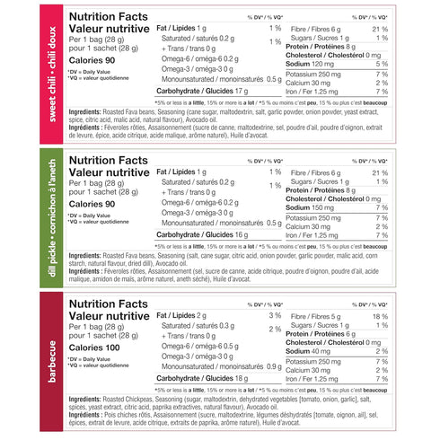 Packs 18 Pack Three Farmers Healthy Variety Snack - Roasted, Never Fried - Protein Rich healthy snacks for adults