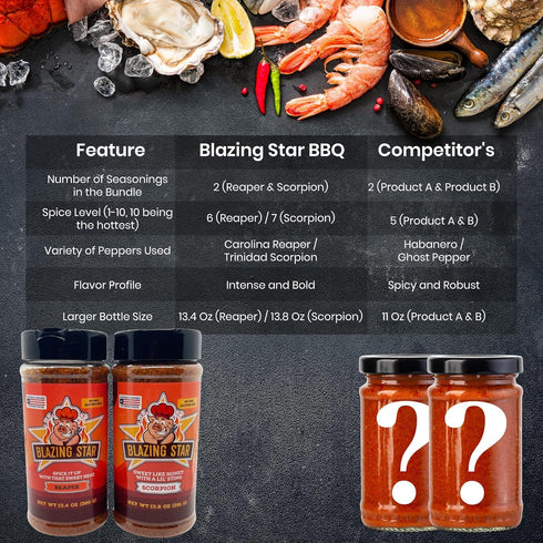 Set (2 Pack) Blazing Star Blazing Bundle Spicy BBQ Rub with Reaper Rub and Scorpion Rub Sweet Heat Seasonings for Ribs