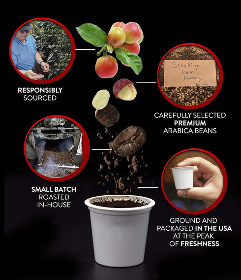 2.0 40 Count, Brooklyn Beans Breakfast Blend Gourmet Coffee Pods - Compatible with Keurig K Cup Brewers, Smooth