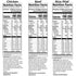 Pack, 10 Rice-A-Roni Dinner Classics Variety Piece Assortment