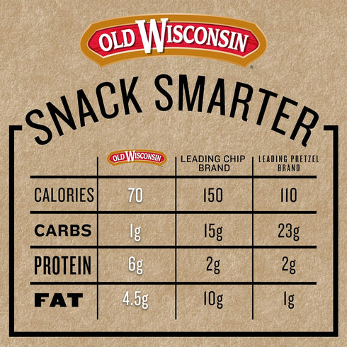 Old Wisconsin Free,28 Package,(Pack 2) Turkey Sausage Snack Sticks,Naturally Smoked,Ready to Eat,High Protein,Low