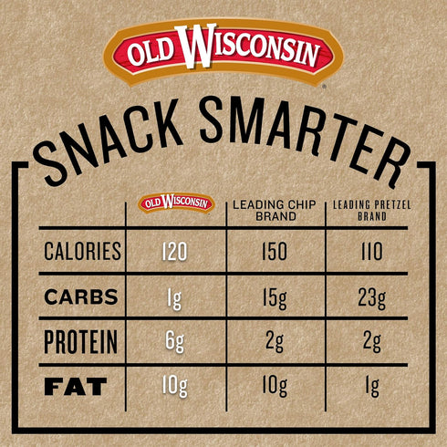 Old Wisconsin 8-Ounce Package Snack Sticks, Original