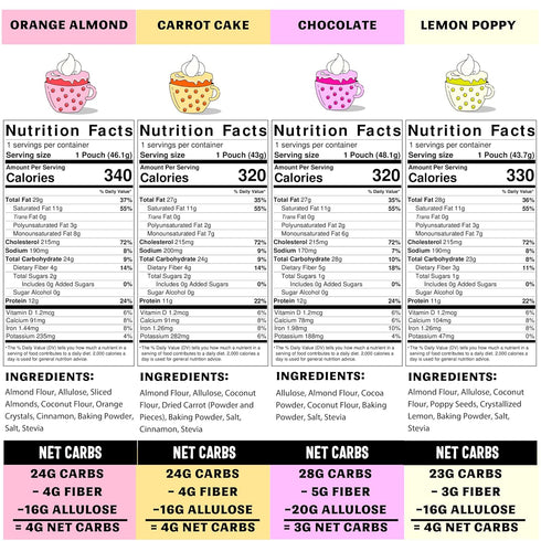 Sweet Logic Keto Dessert Mug Cake Mixes, Variety Pack - Triple Chocolate, Carrot Cake, Lemon Poppyseed, Orange Almond