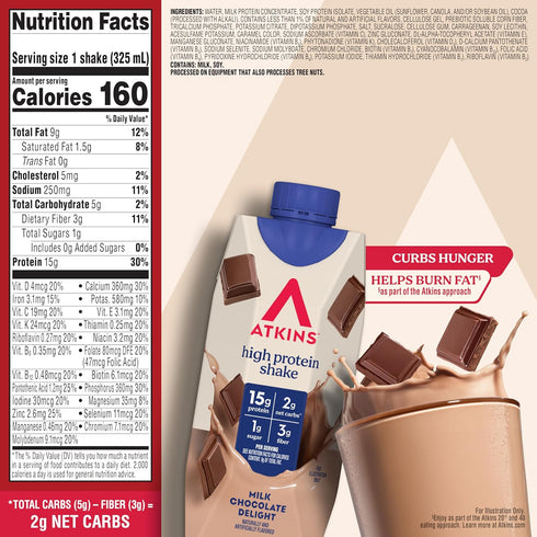 15g 2g 1g 12 Count Atkins Milk Chocolate Delight High Protein Shake, Protein, Net Carb, Sugar, Keto Friendly, Chocolate