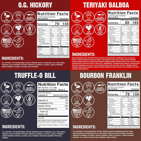 Righteous Felon Beef Jerky - All-Natural Locally Sourced & Dried Low-Sugar Healthy Snacks (Sampler Pack)