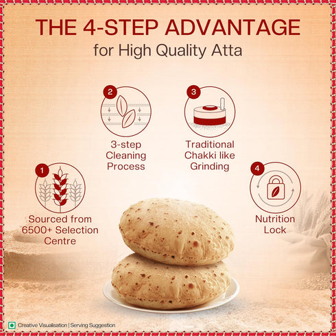 Aashirvaad 11lb Whole Wheat Atta