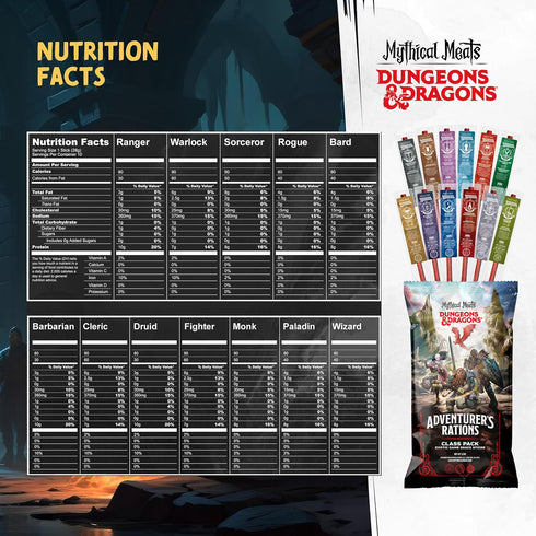 Packs Pack 12 Pack Mythical Meats Beef Jerky Snack Dungeons and Dragons gifts for Men Exotic Meat Stick Variety High