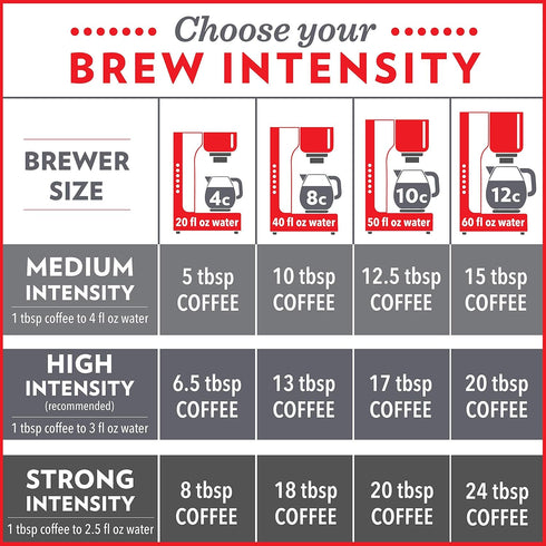 Community 12 (Pack 1) Coffee American Classic, Ground Coffee, Medium Roast, Ounce Bag