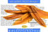 4 lbs. 14 Gerbs Sweetened Dried Mango Slices | Unsulfured, No Artificial Additives, Resealable Bag | Naturally Chewy
