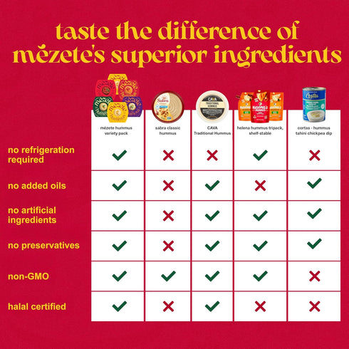 Hummus Pack Pack 6 Mezete Variety | Authentic Middle Eastern | Free from Preservatives | All-Natural Dips and Spreads |