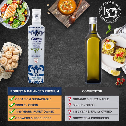 Organic Extra Virgin Olive Oil by Garcia de la Cruz, Mild Smooth Flavor for Everyday Use, Spanish Organic Olive Oil