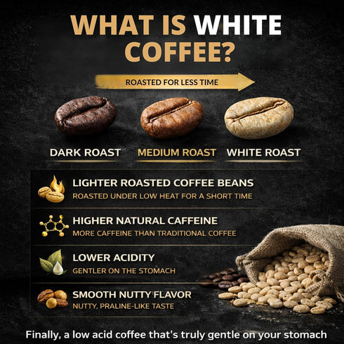 24 Count Northwest Grind White Coffee K-Cup Pods High Caffeine White Coffee, Smooth Low Acid Light Roast Coffee Pods