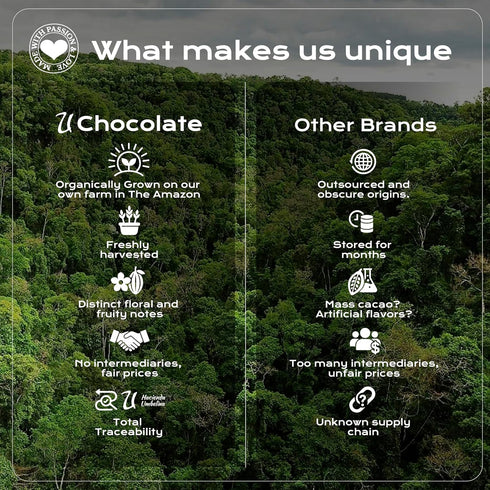 (2 (32 oz)) U Chocolate Organic Cacao Powder - Natural - Fresh From our Farm bags
