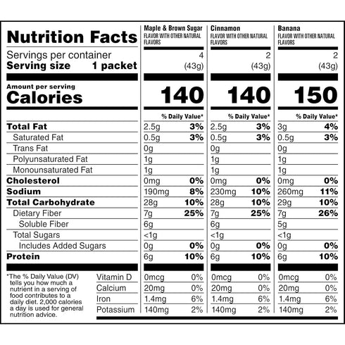 Pack, 8 Packets ,12.6 (Pack 4) Quaker Instant Oatmeal Weight Control, Variety Breakfast Cereal, Per Box Ounce