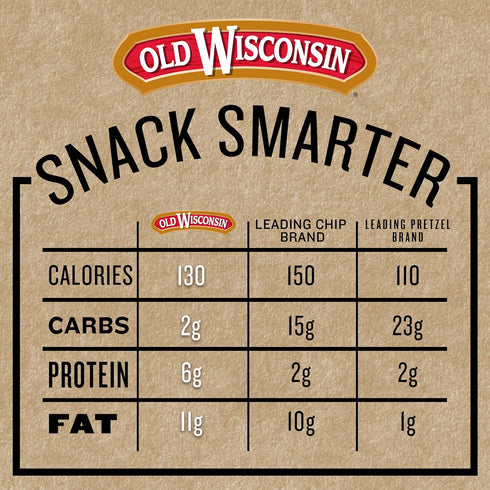 14 Old Wisconsin Beef Sausage Snack Bites, Naturally Smoked, Ready to Eat, High Protein, Low Carb, Keto, Gluten Free