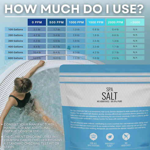 10 Lbs/500 Hot Tub Spa Salt for Water Systems & Chlorine Generators, Pool Salt for Hotspring, Jacuzzi, Caldera, Ace