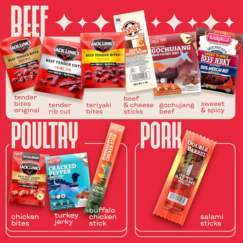 Cravekraft Pack Beef Jerky Gifts For Men - Easter Gifts For Men Who Have Everything With Beef Jerky Variety - Mens