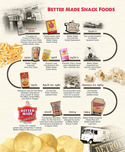 Pack (4) 9.5oz (Pack 4) Better Made Special Original & BBQ Potato Chips Variety x Family Size Bags of - Crispy