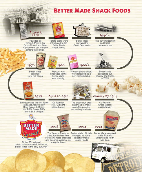 (4) 8.5-10oz (Pack 4) Better Made Special Potato Chips - x Bags - of - Choose Your Flavor! (HONEY BBQ) - Crispy