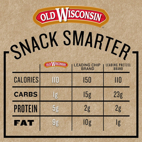 Old Wisconsin 26 Package (Pack 2) Beef Sausage Snack Sticks, Naturally Smoked, Ready to Eat, High Protein, Low Carb