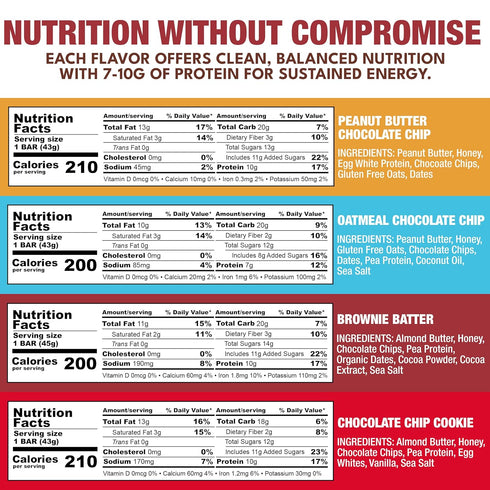 Pack 7-10g (10 Count) KiZE Energy Bars - Best Sellers Variety - Gluten Free, Dairy Free Options, Non-GMO, and High