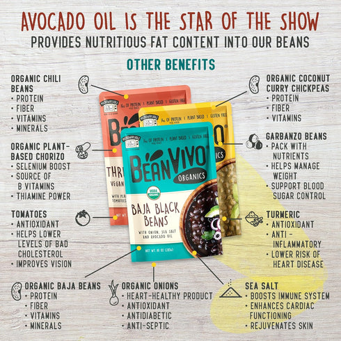 3 Pack (10 oz BeanVIVO - Variety each) - Organic Baja Black Beans, Three Bean Vegan Chili, Coconut Curry Chickpeas